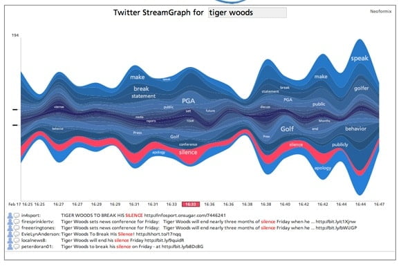 twitter stream