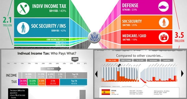 visual budget an interactive guide to the federal budget salvo